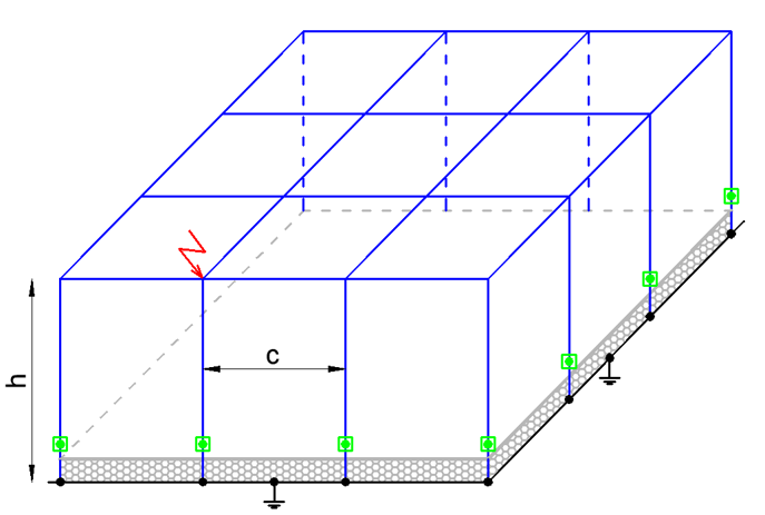 PN-EN 62305-3:2011 rys. C.2